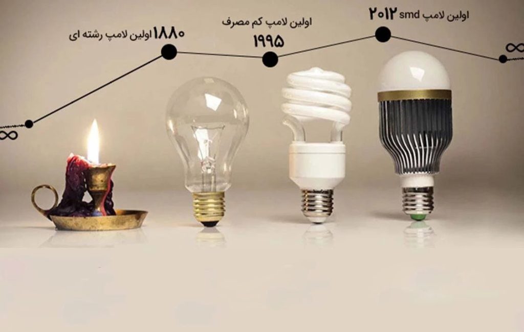 تاریخچه نور و روشنایی